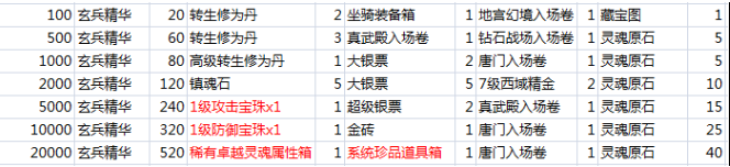 九阴绝学