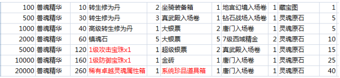九阴绝学