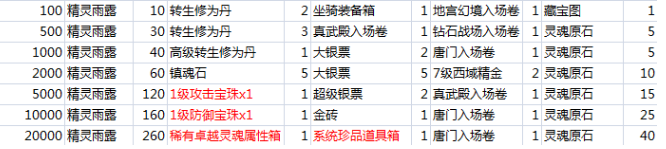 九阴绝学