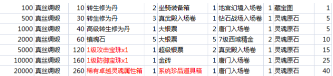 九阴绝学