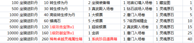 九阴绝学