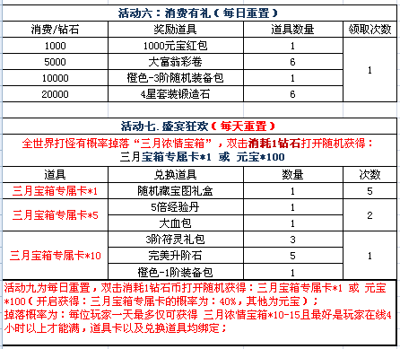 51修天决