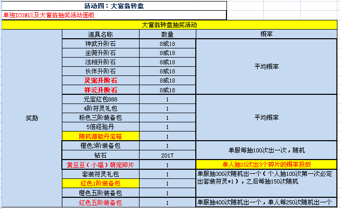51修天决