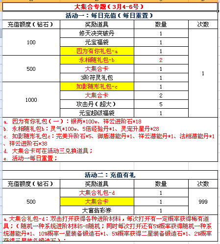 修天决