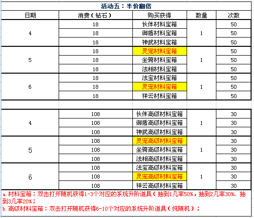 修天决