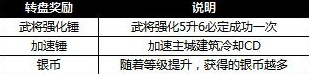 铁骑冲锋