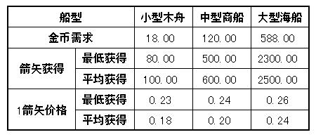 铁骑冲锋活动草船借箭简要分析