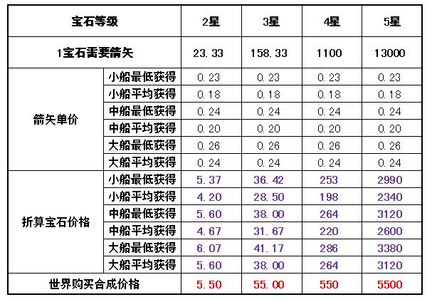 铁骑冲锋活动草船借箭简要分析