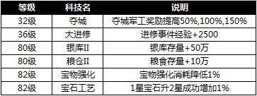 铁骑冲锋
