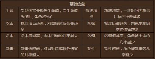 盗墓笔记角色战力浅析攻略