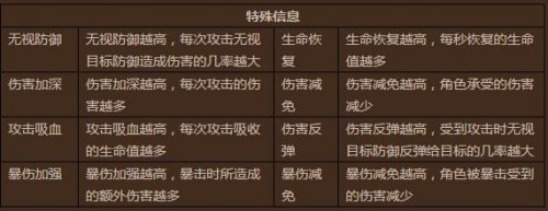 盗墓笔记角色战力浅析攻略