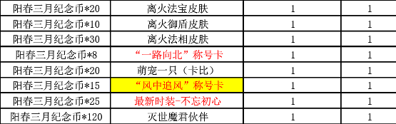 修天决