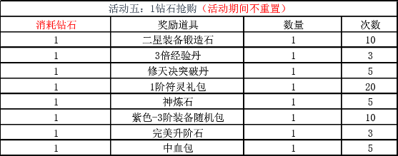修天决