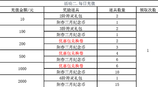 51修天决