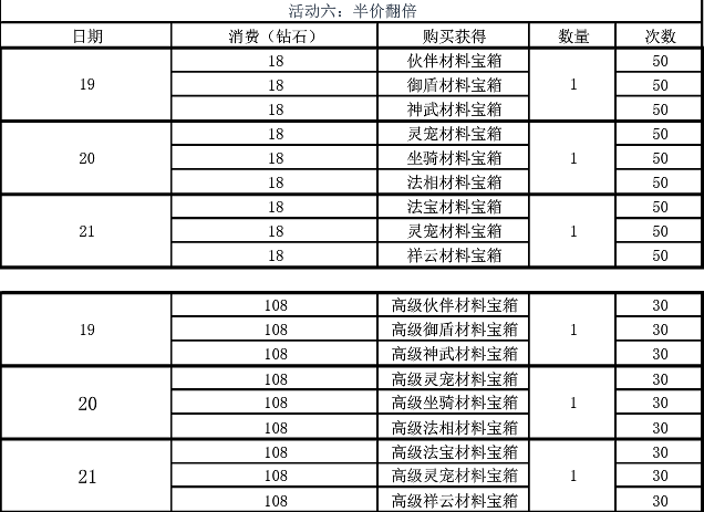 修天决