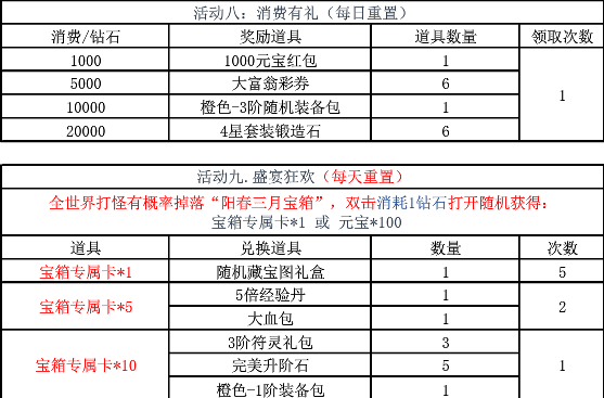 修天决