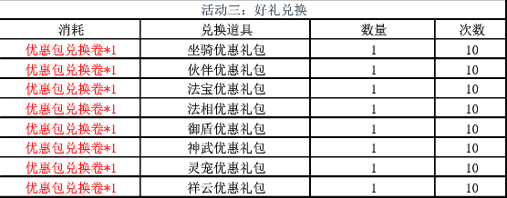 修天决