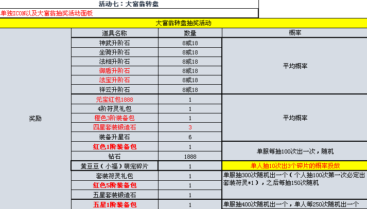 修天决