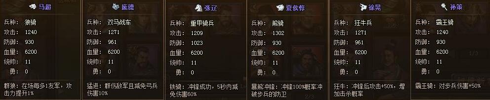铁骑冲锋马超出世！狼骑技能实测与定位