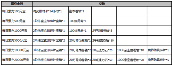 武炼巅峰