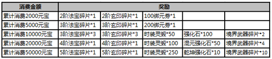 武炼巅峰