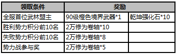 51武炼巅峰