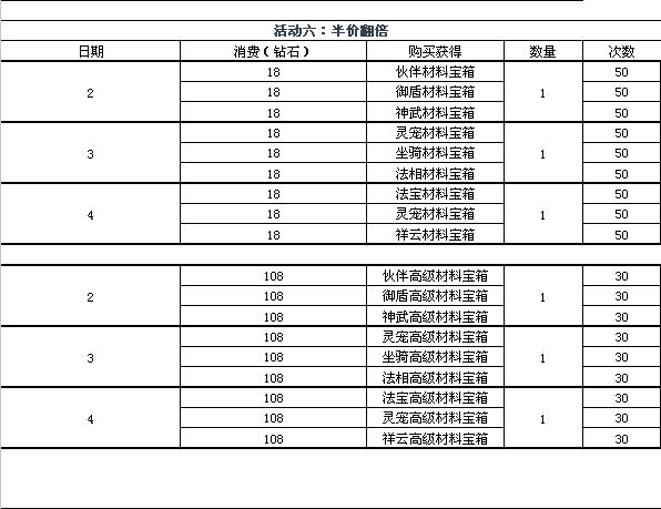51修天决