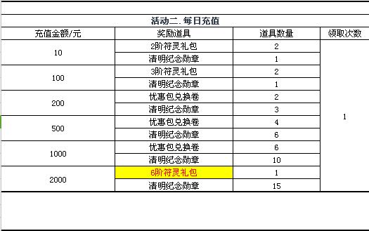 51修天决