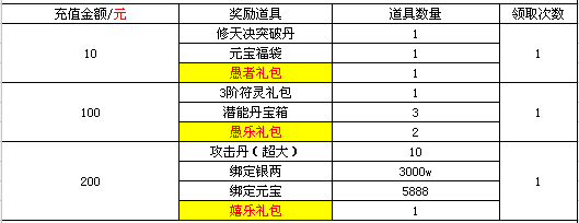 51修天决