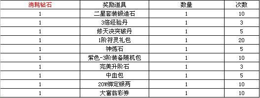 修天决