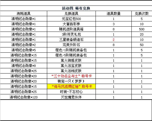 51修天决