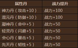 盗墓笔记角色战力浅析攻略