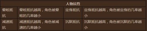 盗墓笔记角色战力浅析攻略