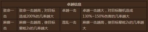 盗墓笔记角色战力浅析攻略