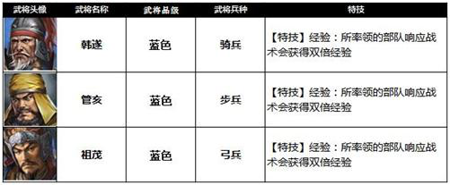 《铁骑冲锋》战斗介绍（新手向）攻略详解