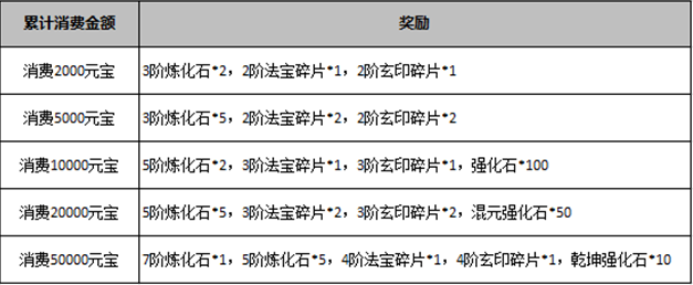 武炼巅峰