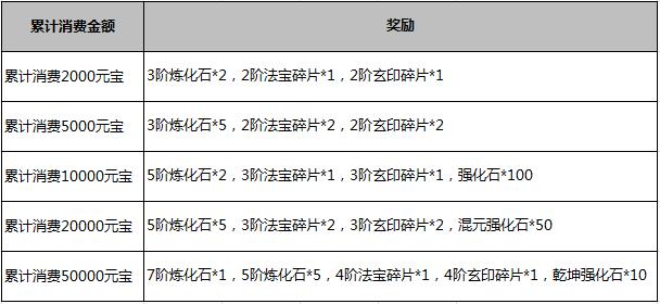 51武炼巅峰