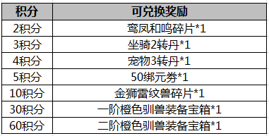 武炼巅峰