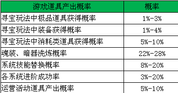 九阴绝学