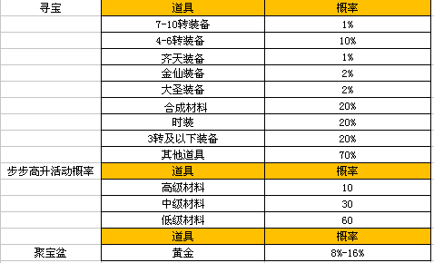 齐天大圣