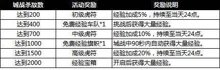 铁骑冲锋