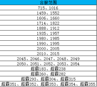 超霸传奇