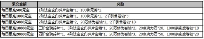 武炼巅峰