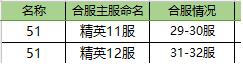 热血三国3官方网站