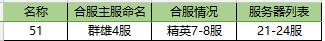热血三国3