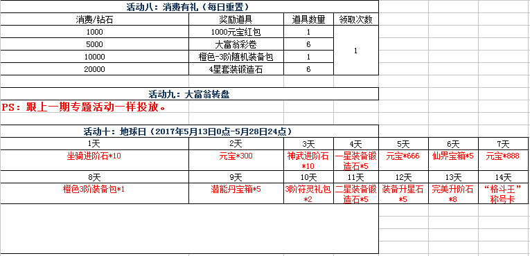 51修天决