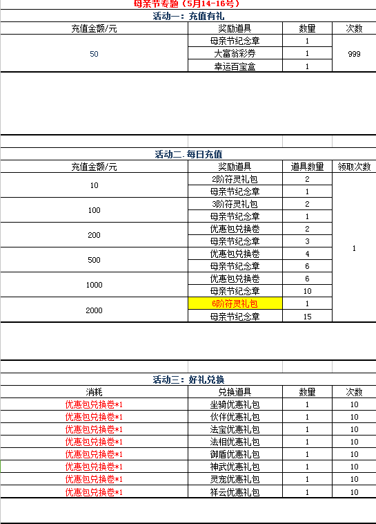 51修天决