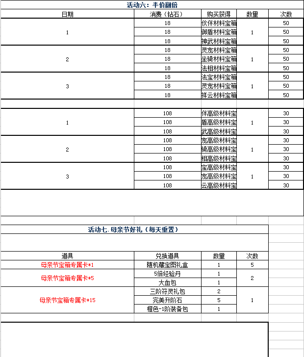 修天决