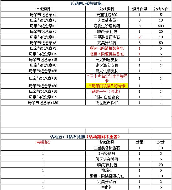 修天决