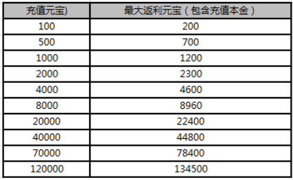 武炼巅峰
